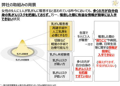 当社の取り組みの背景