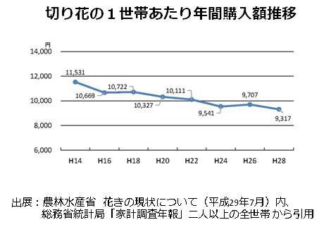 グラフ