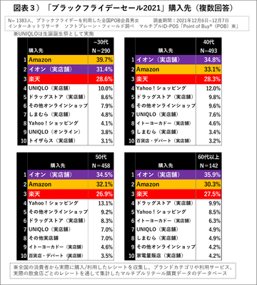 図表3