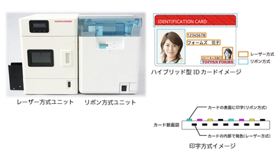 国産初のハイブリッド型IDカード発行システムを発売 高セキュリティとフルカラー表現を両立