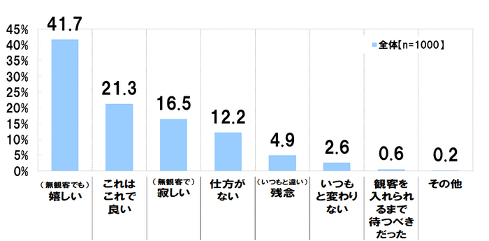 グラフ2