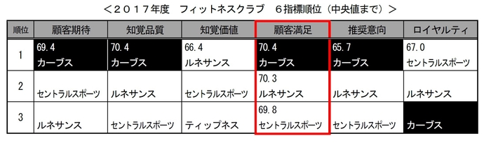 フィットネスクラブ