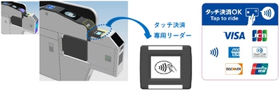 能勢電鉄の全駅で、 クレジットカードやデビットカード等の タッチ決済による乗車サービスを開始します ～2025年3月（予定）に自動改札機へ 専用リーダーを設置・供用開始～