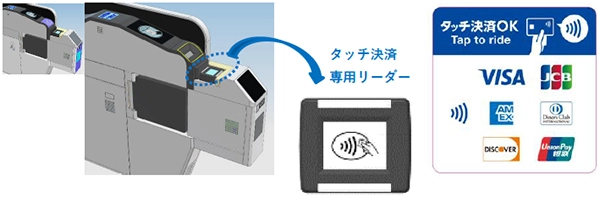 能勢電鉄の全駅で、 クレジットカードやデビットカード等の タッチ決済による乗車サービスを開始します ～2025年3月（予定）に自動改札機へ 専用リーダーを設置・供用開始～