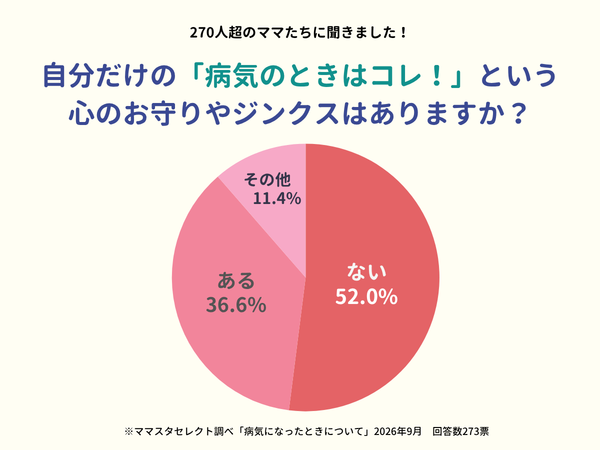ママスタセレクトが調査「病気のときはコレ!」医学的根拠はなくても心のお守りになっていることはある?【ママスタアンケート】