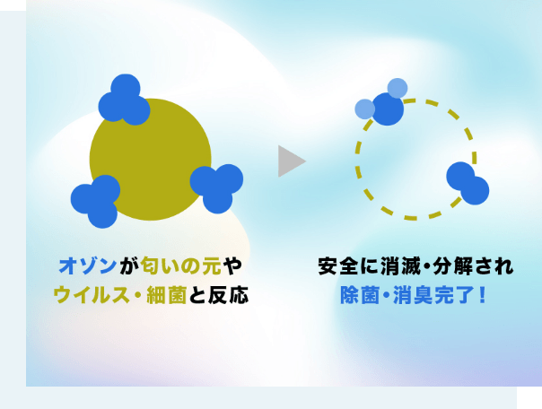 細菌やウイルスの除菌に加え消臭効果も