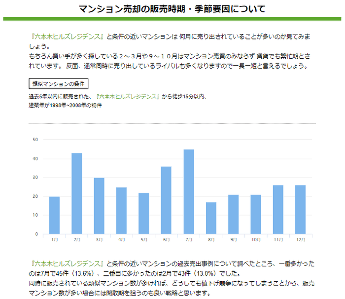 販売時期・季節要因