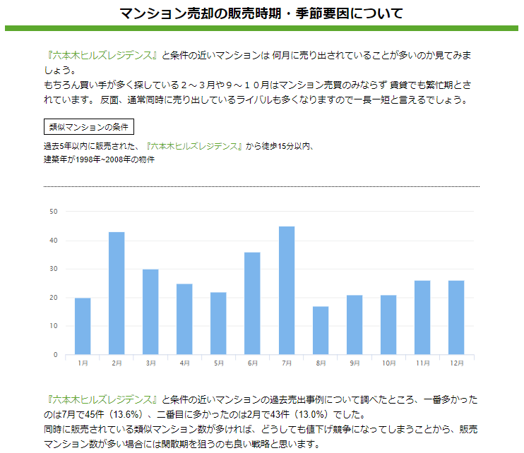 販売時期・季節要因