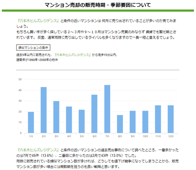 販売時期・季節要因