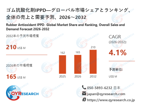 世界のゴム抗酸化剤IPPD市場規模：産業調査、トップメーカー、ランキング、機会分析2026-2032