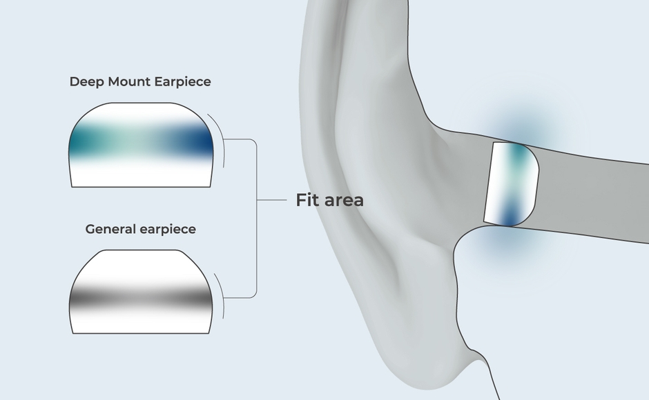 HP-DMEx-TWS_独自形状イメージ
