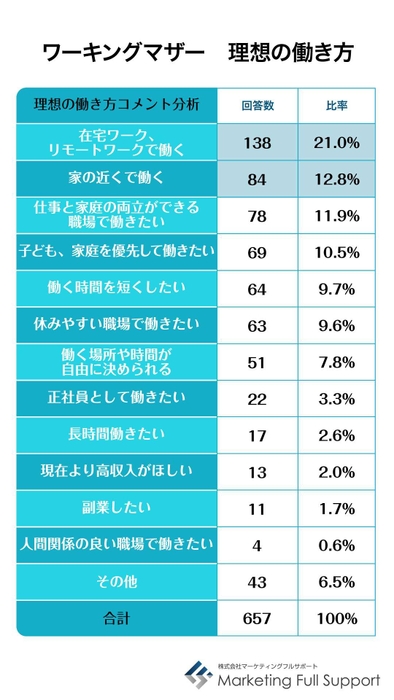 ワーキングマザー理想の働き方