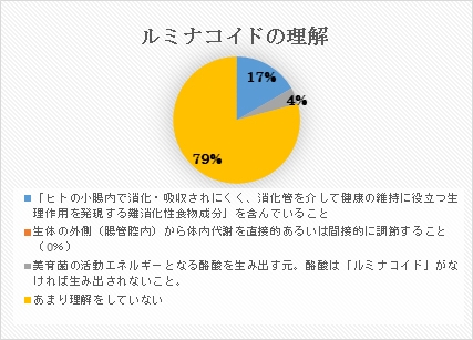 ルミナコイドの理解