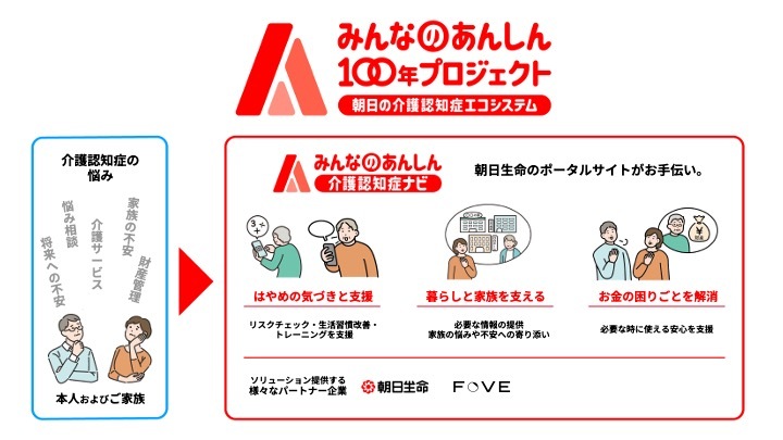 みんなのあんしん100年プロジェクト概要