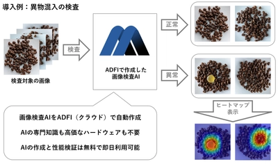 製造業DX　プログラミングせずに画像検査AIを無料作成できる クラウドサービス「ADFI(アドファイ)」正式版を提供開始