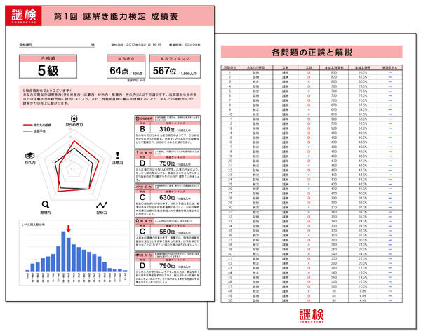謎解き能力検定 成績表イメージ