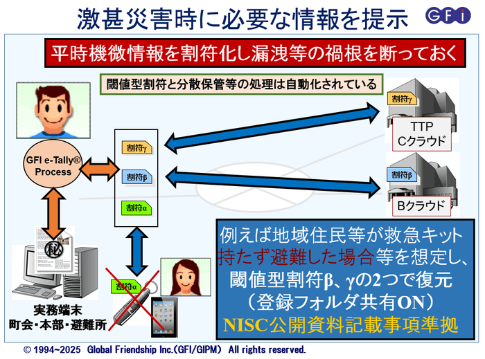 GFI防災パネル展示プロモサイト
