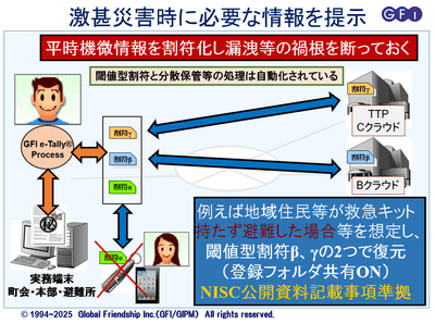 GFI防災パネル展示プロモサイト