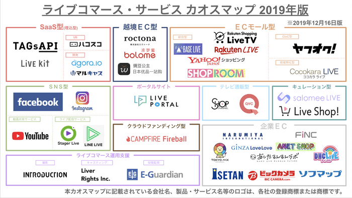 ライブコマース・サービス カオスマップ 2019年版