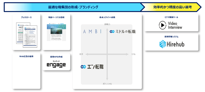 提供サービス一覧(Bリーグ採用決定)