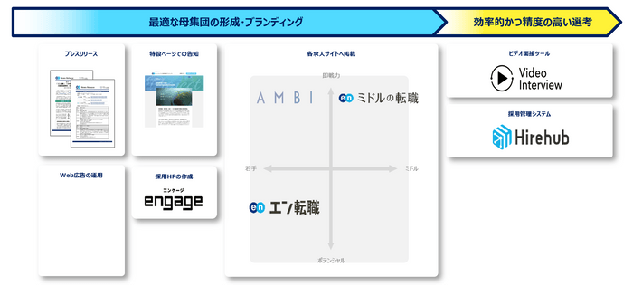 提供サービス一覧（Bリーグ採用決定）