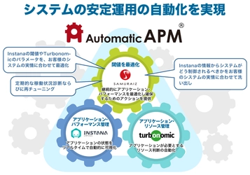 サムライズが、システムリソース最適化ソリューション 「AutomaticAPM(R)(オートマティックAPM)」を 2024年1月16日より提供開始