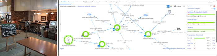 AppDynamicsを導入