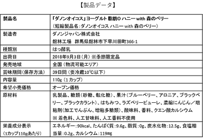 「ダノンオイコス ハニー with 森のベリー」製品データ
