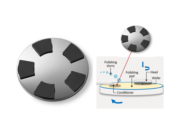 CMPパッドドレッサーの業界分析レポート：企業ランキング、価格動向、成長率2026