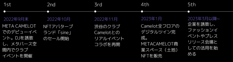 ロードマップ(1)