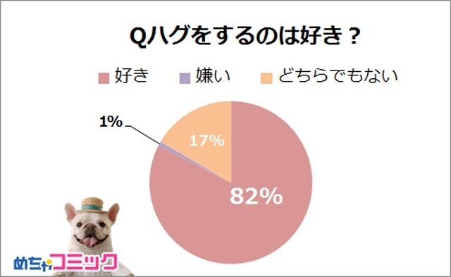 調査レポート