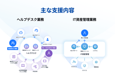 「with セキュア運用」主な支援内容
