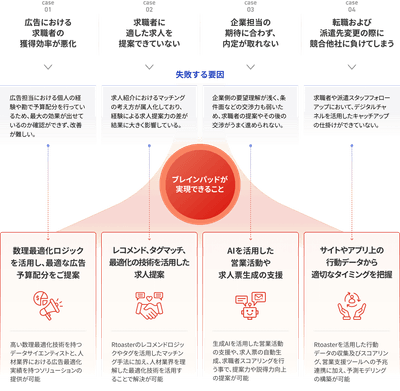リリースのイメージ画像2