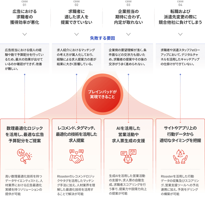 リリースのイメージ画像2