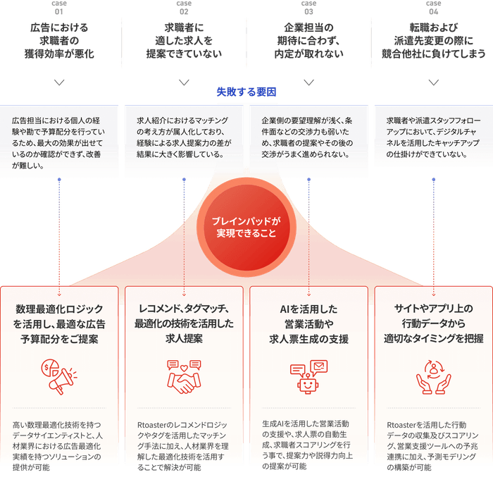 リリースのイメージ画像2