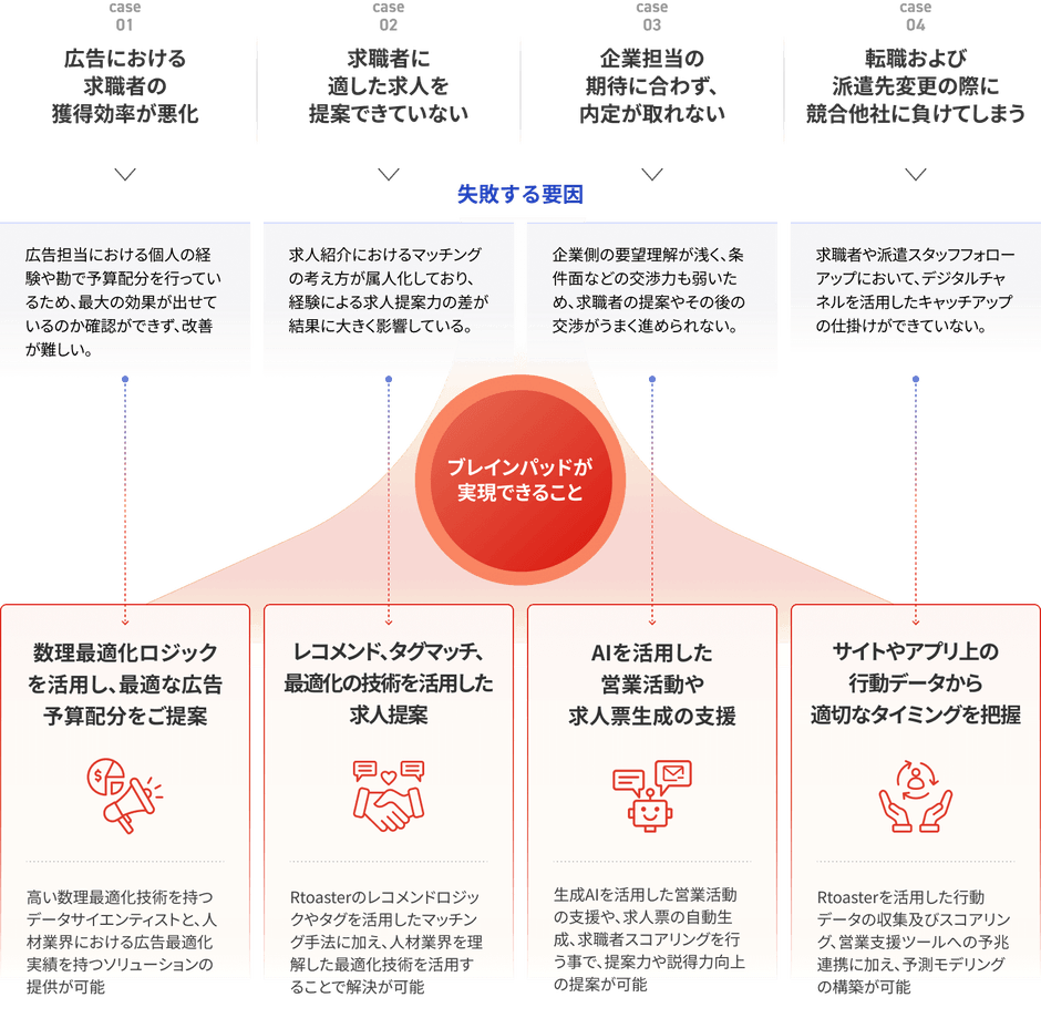 リリースのイメージ画像2