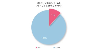 質問05