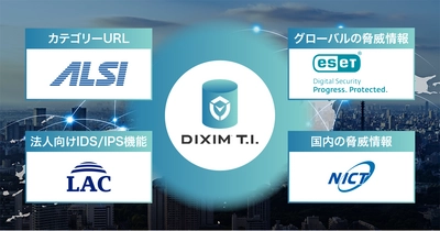 サイバーセキュリティサービス「DiXiM Security」、 脅威情報を拡充した「DiXiM Threat Intelligence」を発表