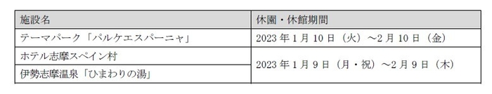 志摩スペイン村休園日