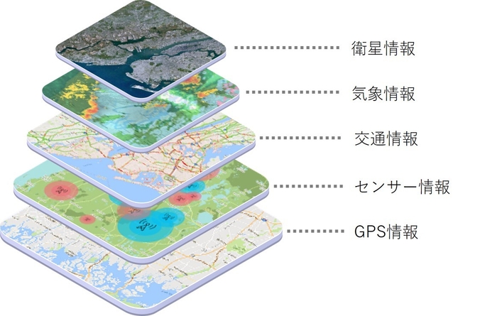 データ活用イメージ-01