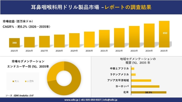 耳鼻咽喉科用ドリル製品市場レポート概要