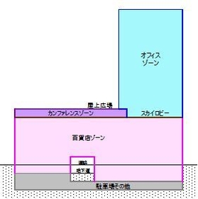 用途構成イメージ図(全体竣工時)