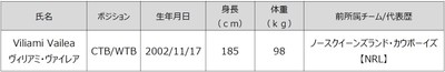新加入選手(追加)