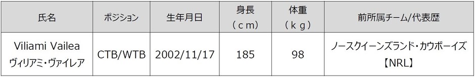 新加入選手(追加)