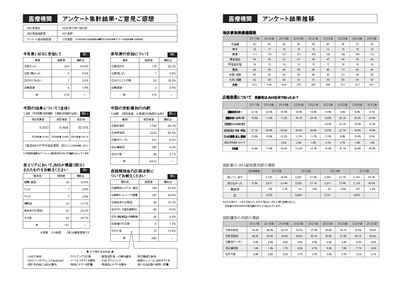 2025年　医療機関アンケート結果
