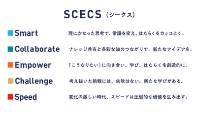 バリュー(共有する価値観)