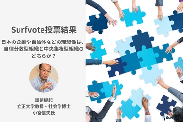 Surfvote投票結果 「日本の企業や自治体などの理想像は、自律分散型組織と中央集権型組織のどちらか？」