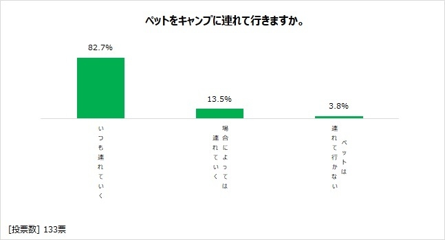 図表4