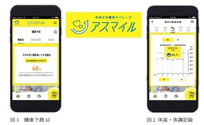 大阪府民の健康をサポートするアプリ「アスマイル」に、 ビックデータを活用した健康予測AI機能等を搭載 ～働く世代の将来の生活習慣病の発症確率を予測～