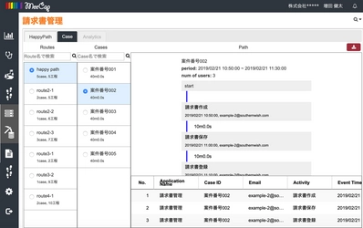 『MeeCap(R)』ERPデータプロセスマイニング用 「HappyPath-ERP」にケース属性機能を追加　 ケースごとのプロセスの詳細分析が可能に　